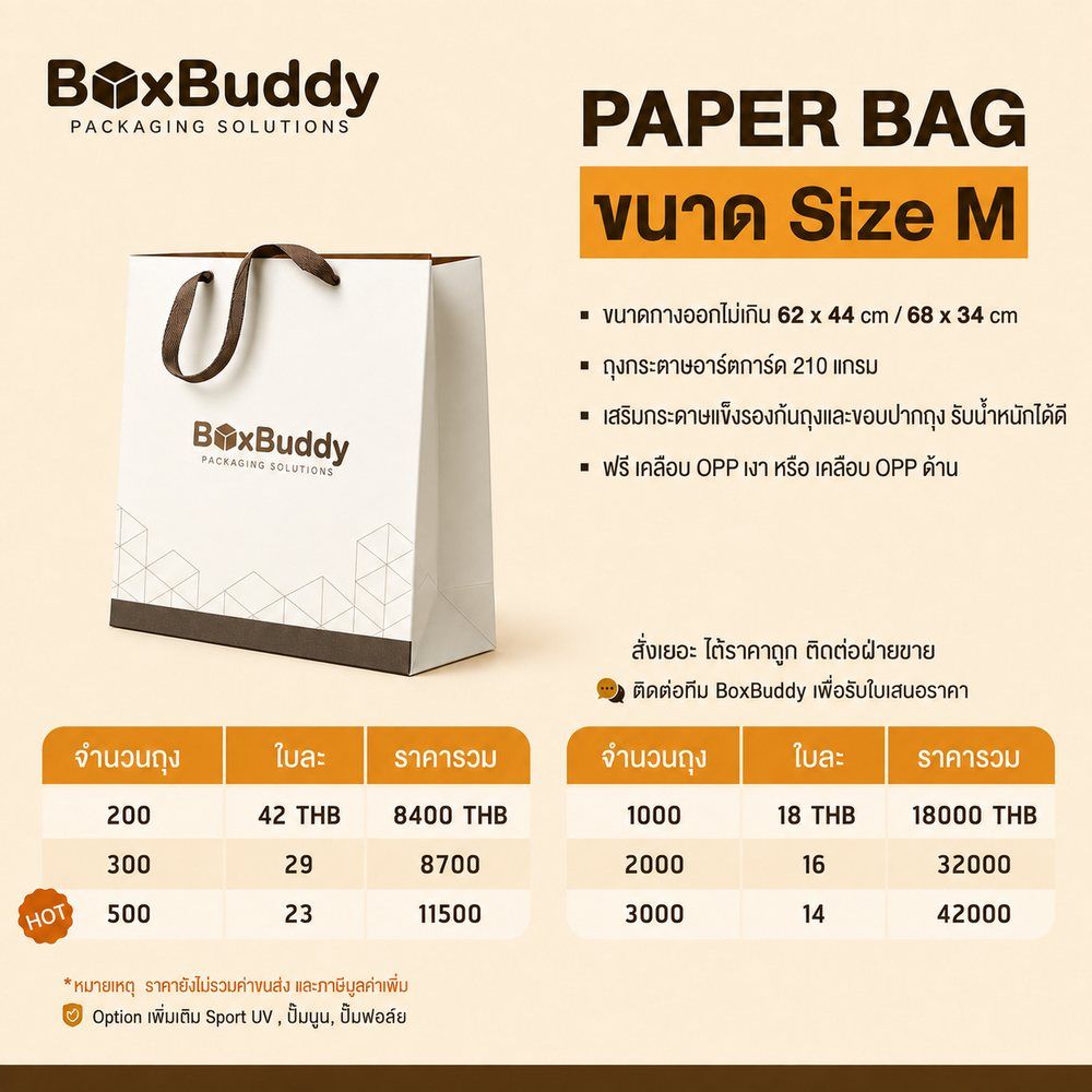 ตารางราคาถุงกระดาษ BoxBuddy ไซส์ M · ขนาดกางออกไม่เกิน 62 × 44 / 68 × 34 ซม. · อาร์ตการ์ด 210 แกรม · 200 ใบ ใบละ 42 บาท รวม 8,400 บาท · 300 ใบ ใบละ 29 บาท รวม 8,700 บาท · 500 ใบ ใบละ 23 บาท รวม 11,500 บาท · 1,000 ใบ ใบละ 18 บาท รวม 18,000 บาท · 2,000 ใบ ใบละ 16 บาท รวม 32,000 บาท · 3,000 ใบ ใบละ 14 บาท รวม 42,000 บาท · ราคายังไม่รวมค่าขนส่งและภาษีมูลค่าเพิ่ม