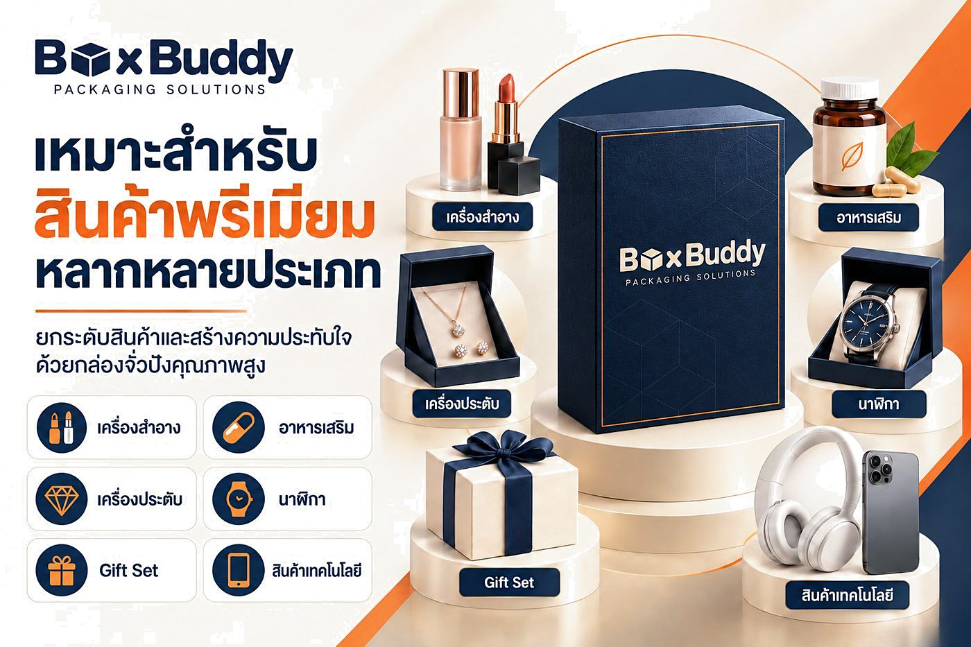 กล่องจั่วปัง BoxBuddy เหมาะสำหรับสินค้าพรีเมียมหลากหลายประเภท — เครื่องสำอาง อาหารเสริม เครื่องประดับ นาฬิกา Gift Set และสินค้าเทคโนโลยี